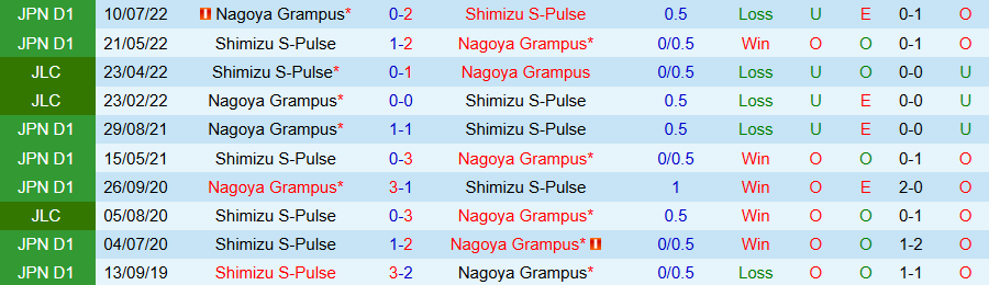 Nhận định, Soi kèo Shimizu S-Pulse vs Nagoya Grampus, 12h00 ngày 3/5: Chặn đà thăng hoa - Ảnh 3