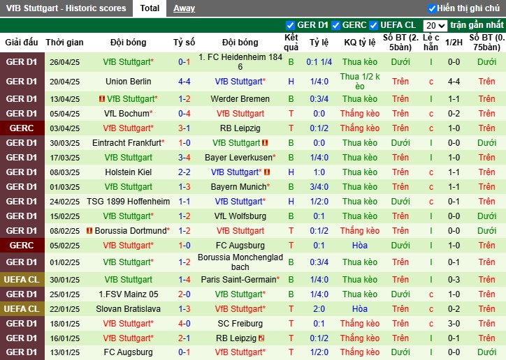 Nhận định, Soi kèo St. Pauli vs Stuttgart, 20h30 ngày 03/05: Chiến thắng tối thiểu - Ảnh 3