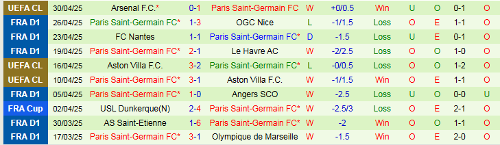 Nhận định, Soi kèo Strasbourg vs PSG 22h00 ngày 3/5: Chiến thắng vất vả - Ảnh 3