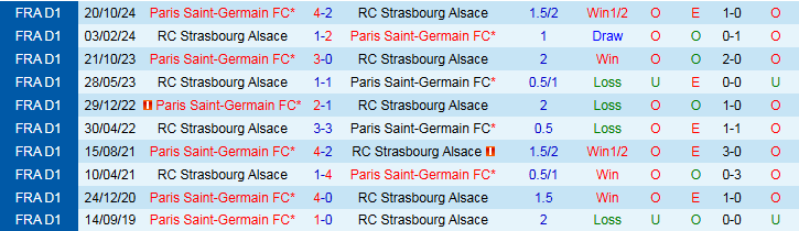 Nhận định, Soi kèo Strasbourg vs PSG 22h00 ngày 3/5: Chiến thắng vất vả - Ảnh 4
