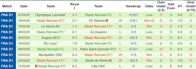 Nhận định, Soi kèo Toulouse vs Rennes 0h ngày 4/5: Bất phân thắng bại - Ảnh 2