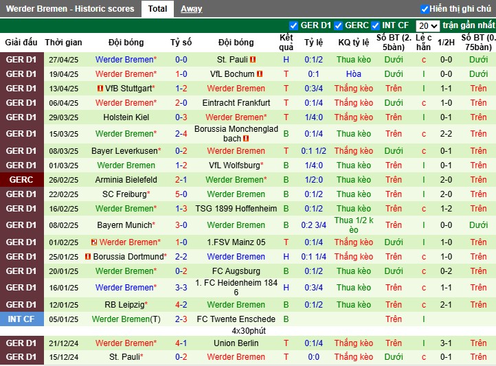 Nhận định, Soi kèo Union Berlin vs Werder Bremen, 20h30 ngày 03/05: Tiếp đà hưng phấn - Ảnh 3