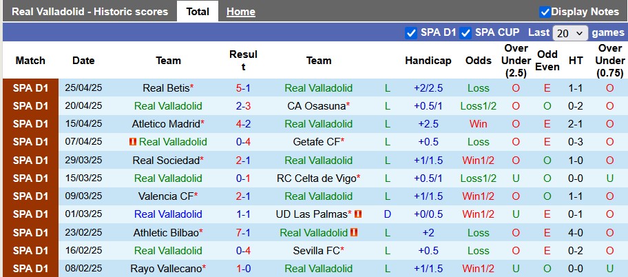 Nhận định, Soi kèo Valladolid vs Barcelona 2h ngày 4/5: Không có bất ngờ - Ảnh 1