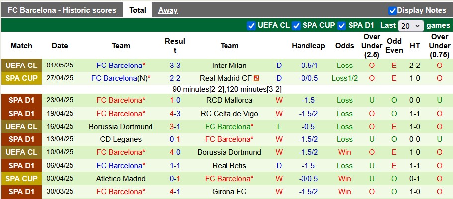 Nhận định, Soi kèo Valladolid vs Barcelona 2h ngày 4/5: Không có bất ngờ - Ảnh 2