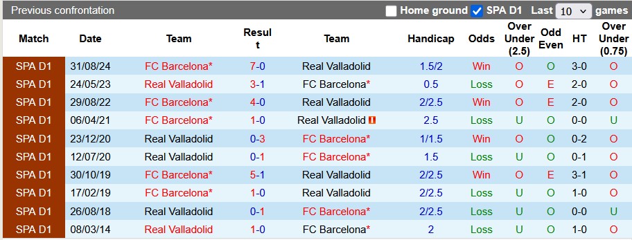 Nhận định, Soi kèo Valladolid vs Barcelona 2h ngày 4/5: Không có bất ngờ - Ảnh 3