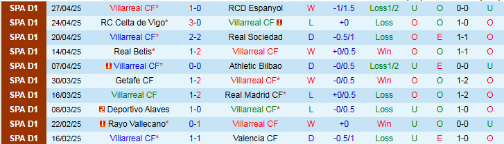 Nhận định, Soi kèo Villarreal vs Osasuna 21h15 ngày 3/5: Đánh chìm Tàu ngầm - Ảnh 2