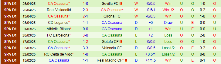 Nhận định, Soi kèo Villarreal vs Osasuna 21h15 ngày 3/5: Đánh chìm Tàu ngầm - Ảnh 3