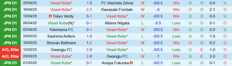 Nhận định, Soi kèo Vissel Kobe vs Fagiano Okayama, 13h00 ngày 3/5: Ghìm chân nhau - Ảnh 2