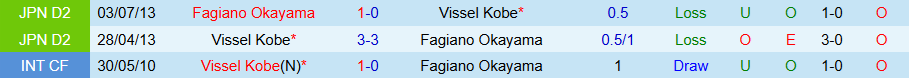 Nhận định, Soi kèo Vissel Kobe vs Fagiano Okayama, 13h00 ngày 3/5: Ghìm chân nhau - Ảnh 3