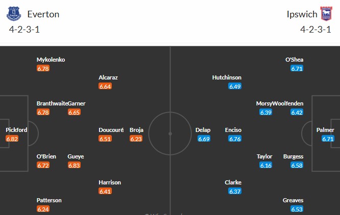 Soi kèo phạt góc Everton vs Ipswich Town, 21h ngày 03/05 - Ảnh 3
