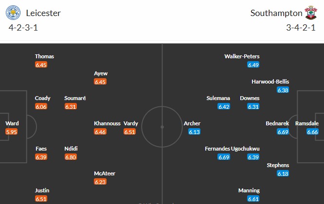 Soi kèo phạt góc Leicester City vs Southampton, 21h ngày 03/05 - Ảnh 3