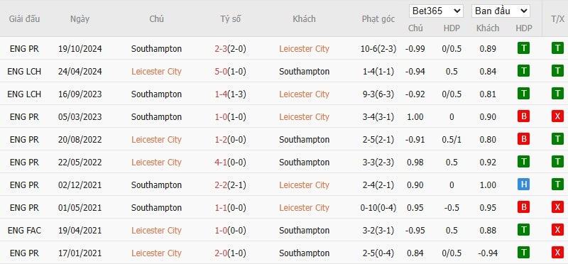 Soi kèo phạt góc Leicester City vs Southampton, 21h ngày 03/05 - Ảnh 6