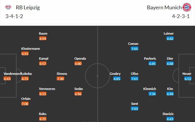 Soi kèo phạt góc RB Leipzig vs Bayern Munich, 20h30 ngày 03/05 - Ảnh 3