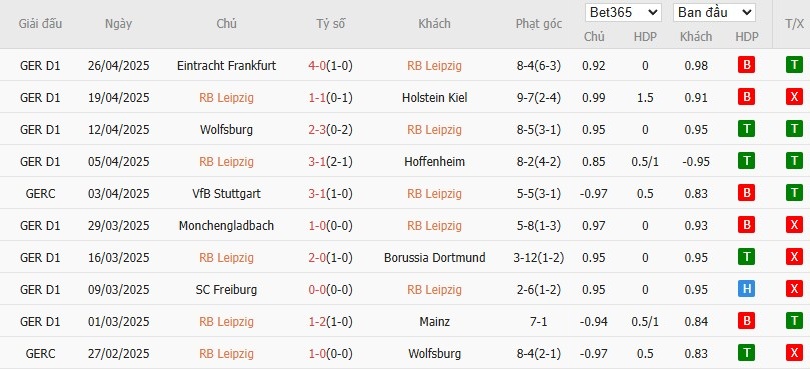 Soi kèo phạt góc RB Leipzig vs Bayern Munich, 20h30 ngày 03/05 - Ảnh 4