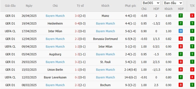 Soi kèo phạt góc RB Leipzig vs Bayern Munich, 20h30 ngày 03/05 - Ảnh 5