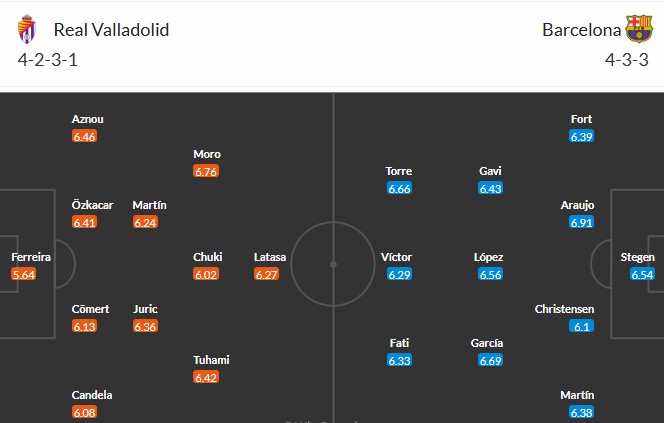 Soi kèo phạt góc Real Valladolid vs Barcelona, 2h ngày 04/05 - Ảnh 3