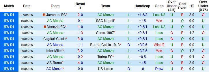 Nhận định, Soi kèo AC Monza vs Atalanta 20h00 ngày 04/05: Chênh lệch đẳng cấp - Ảnh 3