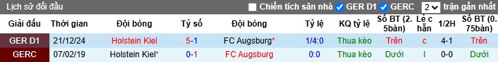 Nhận định, Soi kèo Augsburg vs Holstein Kiel, 20h30 ngày 04/05: Không có bất ngờ - Ảnh 1