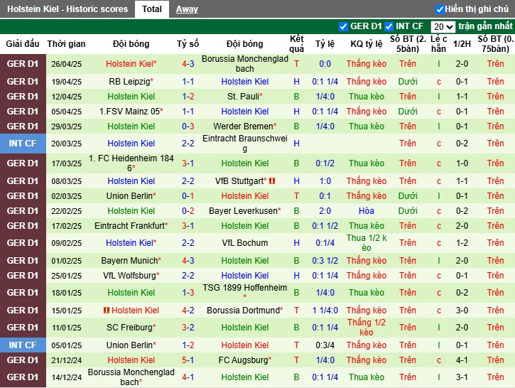 Nhận định, Soi kèo Augsburg vs Holstein Kiel, 20h30 ngày 04/05: Không có bất ngờ - Ảnh 3
