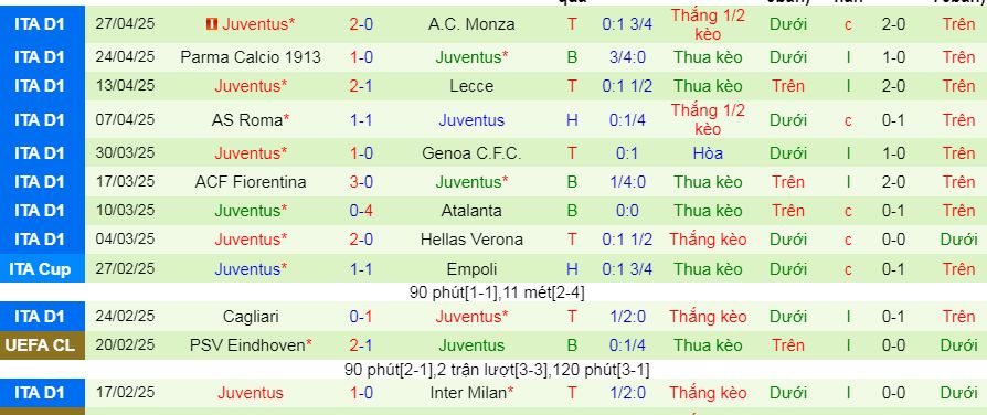 Nhận định, Soi kèo Bologna vs Juventus 1h45 ngày 5/5: Lão bà ngã ngựa - Ảnh 2