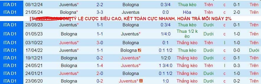Nhận định, Soi kèo Bologna vs Juventus 1h45 ngày 5/5: Lão bà ngã ngựa - Ảnh 3