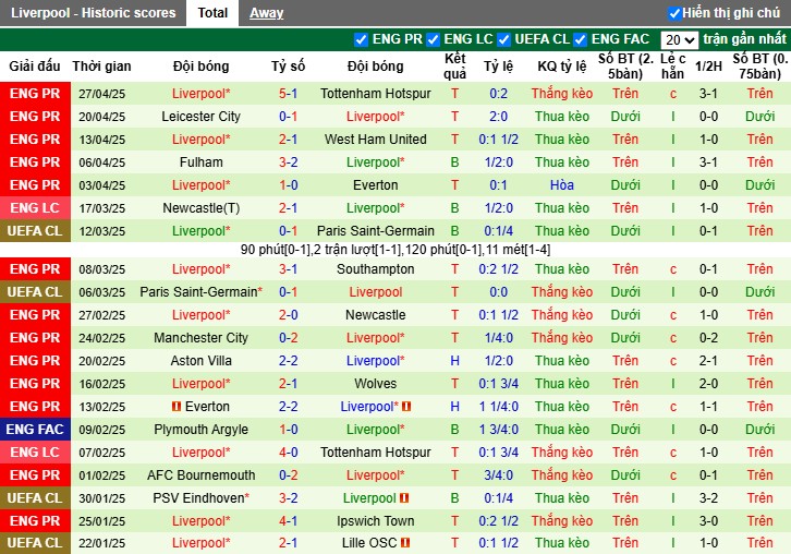 Nhận định, Soi kèo Chelsea vs Liverpool, 22h30 ngày 04/05: Đôi công nảy lửa - Ảnh 3