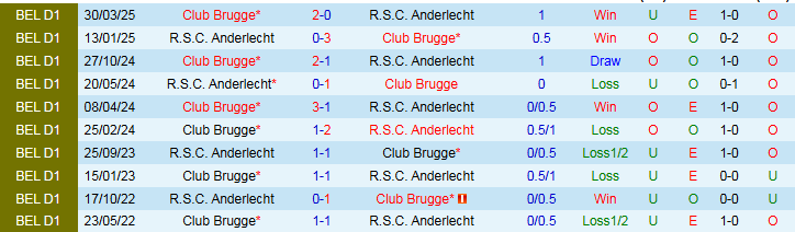 Nhận định, Soi kèo Club Brugge vs Anderlecht 23h00 ngày 4/5: Đôi công hấp dẫn - Ảnh 4