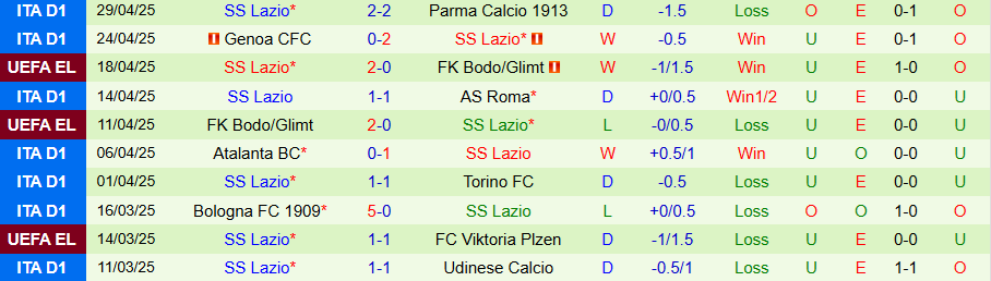 Nhận định, Soi kèo Empoli vs Lazio, 17h30 ngày 4/5: Hủy diệt kẻ yếu - Ảnh 1