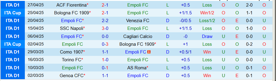 Nhận định, Soi kèo Empoli vs Lazio, 17h30 ngày 4/5: Hủy diệt kẻ yếu - Ảnh 2