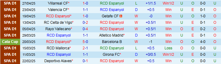 Nhận định, Soi kèo Espanyol vs Real Betis 23h30 ngày 4/5: Nối dài mạch thắng - Ảnh 3