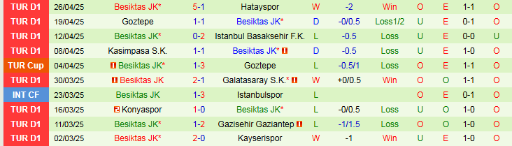 Nhận định, Soi kèo Fenerbahce vs Besiktas 23h00 ngày 4/5: Xây chắc top 2 - Ảnh 3