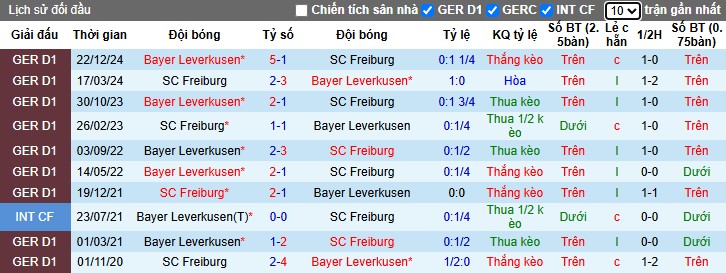 Nhận định, Soi kèo Freiburg vs Bayer Leverkusen, 22h30 ngày 04/05: Bất phân thắng bại - Ảnh 1