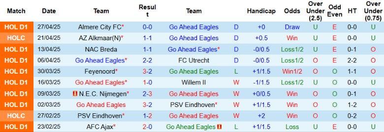 Nhận định, Soi kèo Go Ahead Eagles vs AZ Alkmaar, 19h30 ngày 4/5: Phá dớp bết bát - Ảnh 2