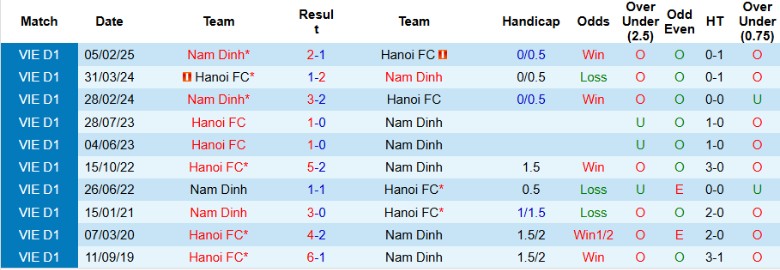 Nhận định, Soi kèo Hà Nội vs Nam Định, 19h15 ngày 4/5: Khó cản bước ĐKVĐ - Ảnh 1