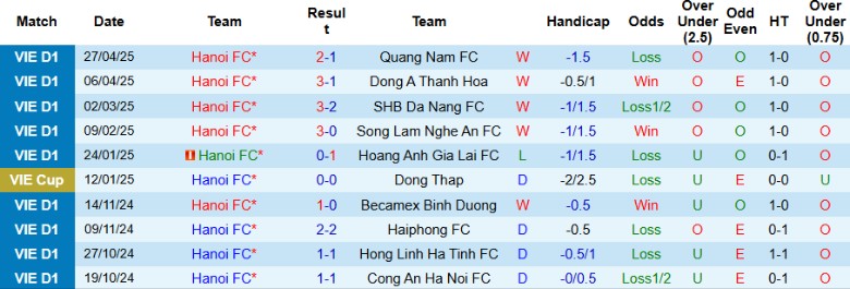 Nhận định, Soi kèo Hà Nội vs Nam Định, 19h15 ngày 4/5: Khó cản bước ĐKVĐ - Ảnh 2