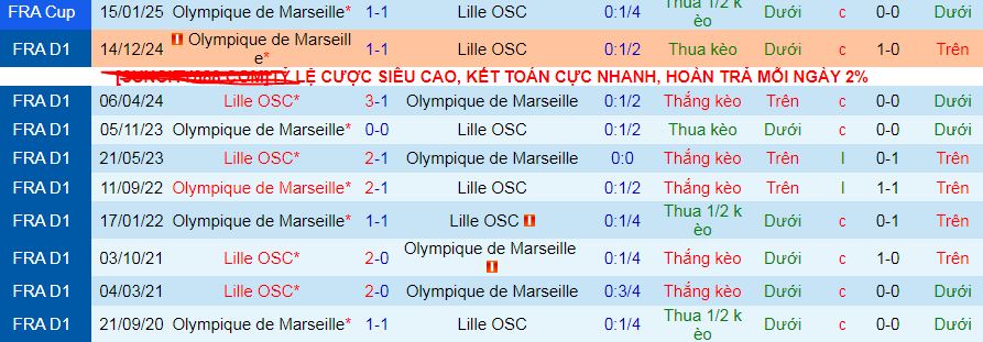 Nhận định, Soi kèo Lille vs Marseille 1h45 ngày 5/5: Tận dụng địa lợi - Ảnh 3