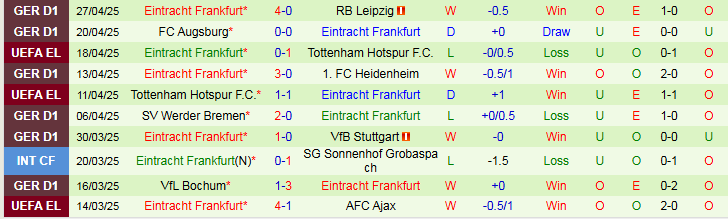 Nhận định, Soi kèo Mainz 05 vs Eintracht Frankfurt 0h30 ngày 5/5: Mang ba điểm về nhà - Ảnh 3