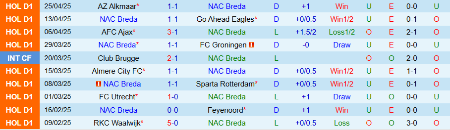 Nhận định, Soi kèo NAC Breda vs PEC Zwolle, 17h15 ngày 4/5: Chia điểm - Ảnh 2