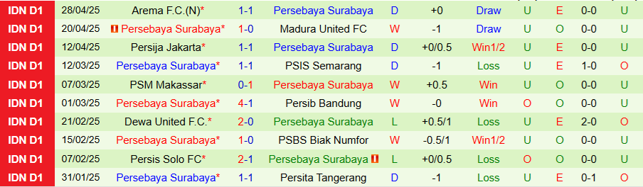 Nhận định, Soi kèo Persik Kediri vs Persebaya Surabaya, 15h30 ngày 5/5: Hơn nhau ở động lực - Ảnh 1