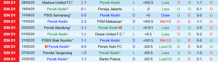 Nhận định, Soi kèo Persik Kediri vs Persebaya Surabaya, 15h30 ngày 5/5: Hơn nhau ở động lực - Ảnh 2