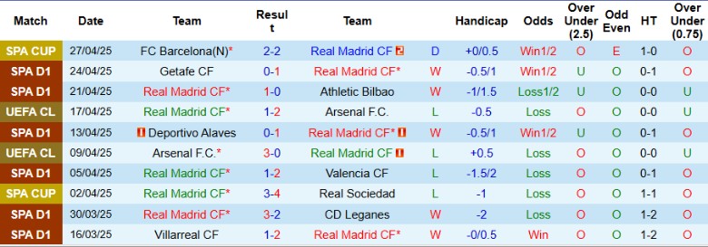 Nhận định, Soi kèo Real Madrid vs Celta Vigo, 19h00 ngày 4/5: Áp sát kình địch - Ảnh 2