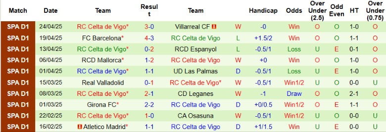 Nhận định, Soi kèo Real Madrid vs Celta Vigo, 19h00 ngày 4/5: Áp sát kình địch - Ảnh 3