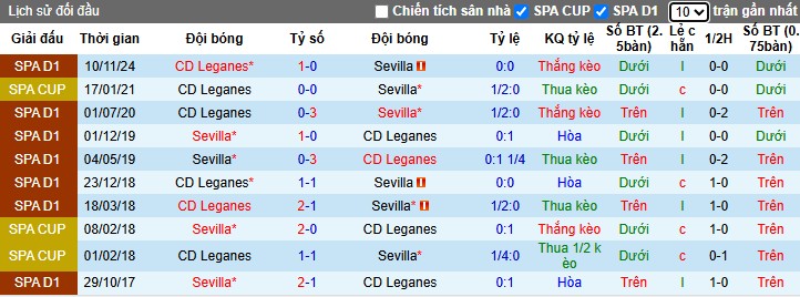 Nhận định, Soi kèo Sevilla vs Leganes, 21h15 ngày 04/05: Hai đội chia điểm - Ảnh 1