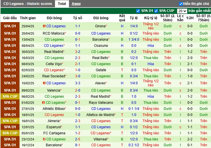 Nhận định, Soi kèo Sevilla vs Leganes, 21h15 ngày 04/05: Hai đội chia điểm - Ảnh 3