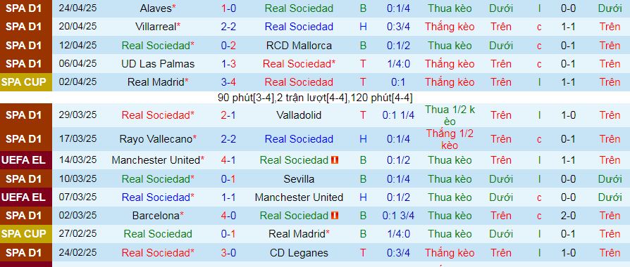 Nhận định, Soi kèo Sociedad vs Bilbao 2h ngày 5/5: Dễ có bất ngờ - Ảnh 1