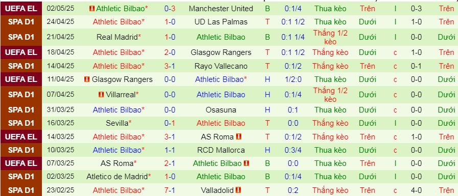 Nhận định, Soi kèo Sociedad vs Bilbao 2h ngày 5/5: Dễ có bất ngờ - Ảnh 2