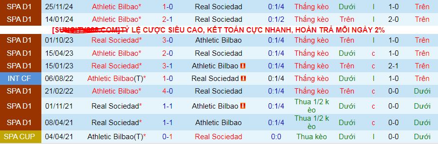 Nhận định, Soi kèo Sociedad vs Bilbao 2h ngày 5/5: Dễ có bất ngờ - Ảnh 3