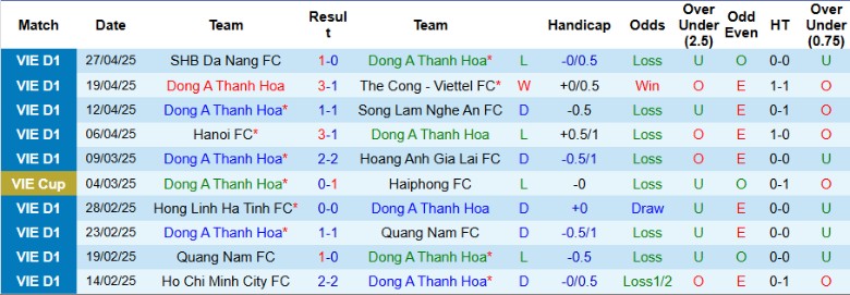 Nhận định, Soi kèo Thanh Hóa vs TP.HCM, 18h00 ngày 4/5: Chiến hạm thăng hoa - Ảnh 2