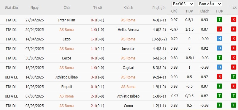 Soi kèo phạt góc AS Roma vs Fiorentina, 22h59 ngày 04/05 - Ảnh 2
