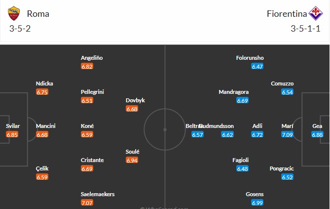 Soi kèo phạt góc AS Roma vs Fiorentina, 22h59 ngày 04/05 - Ảnh 4